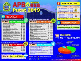 APBDESA PUTAT 2019, PEMDES TUNJUKAN TRANSPARANSINYA